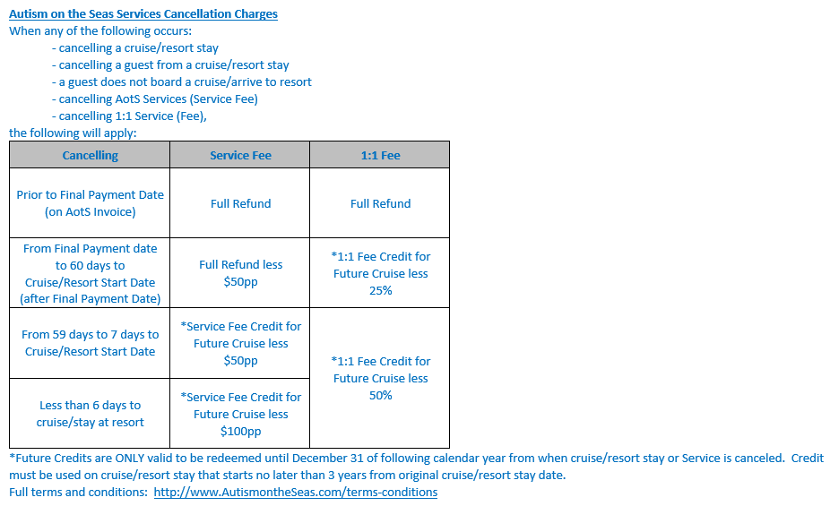 Cancellation Charges