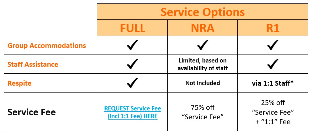 Service Option Chart